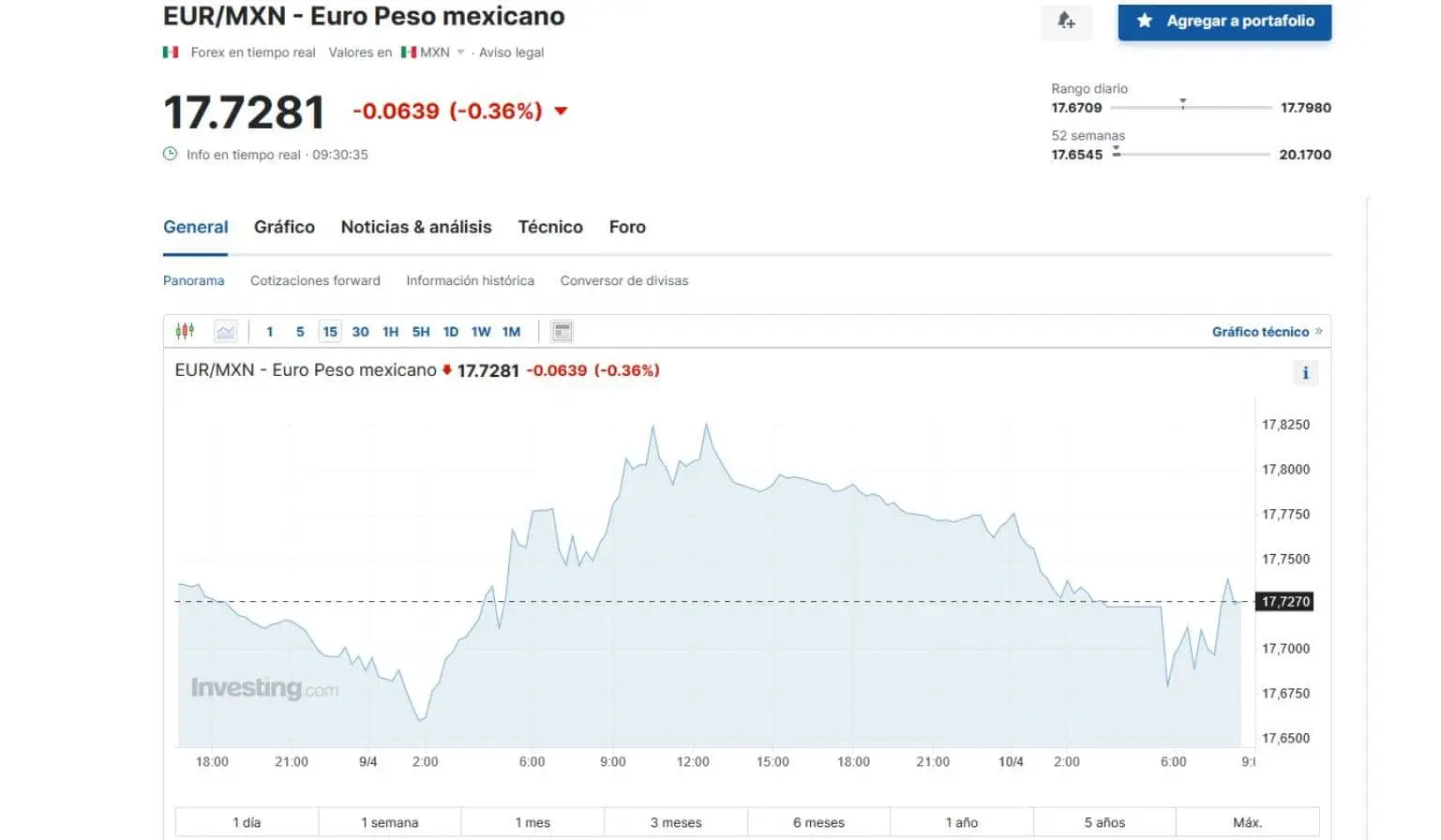 Precio del euro en Investing 10 de abril de 2024.