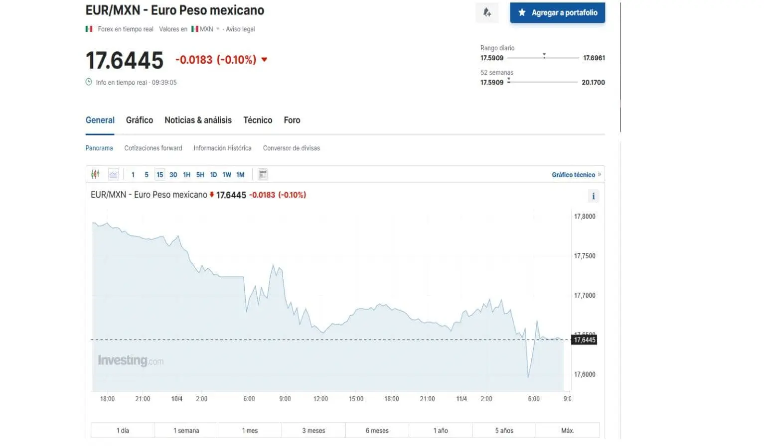 Precio del euro en Investing 11 de abril de 2024. 