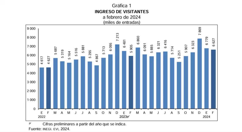 turismo mex