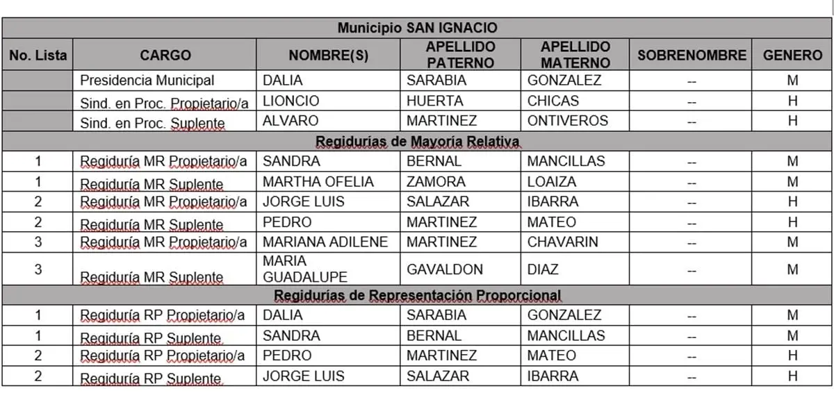 Candidatos del PT