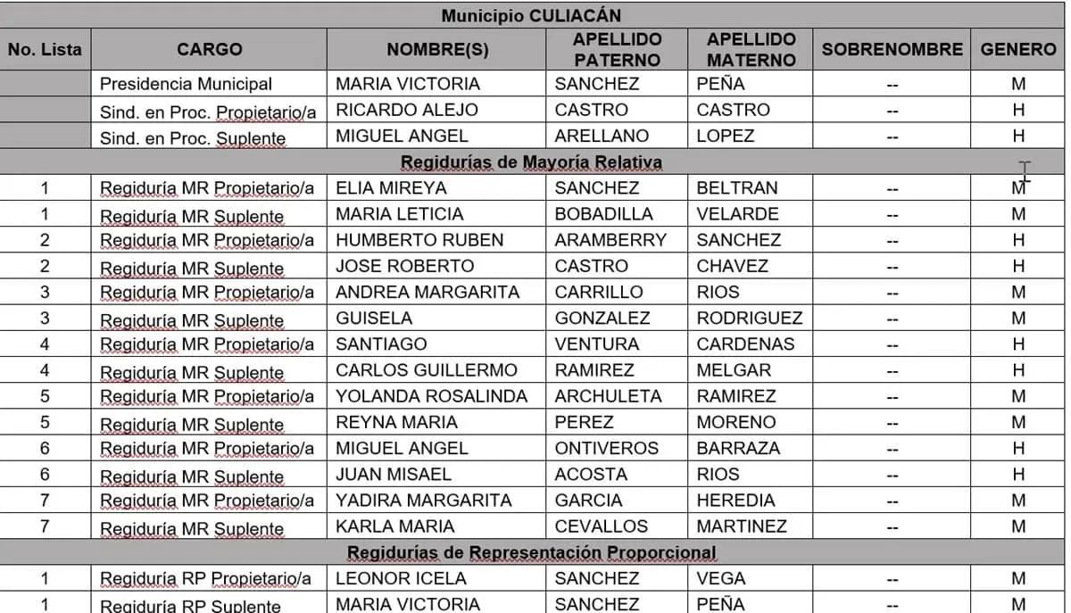 Candidata a la alcaldía de Culiacán por el Partido del Trabaja (PT)