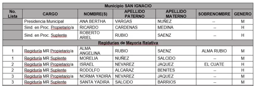 Candidato a la presidencia municipal por el partido verde en San Ignacio, Sinaloa 