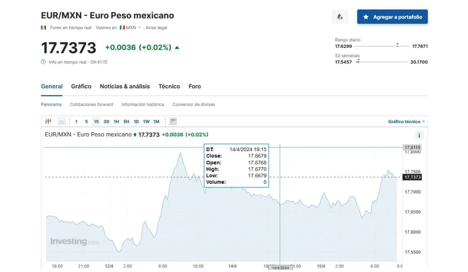 Precio del euro en Investing 15 de abril de 2024