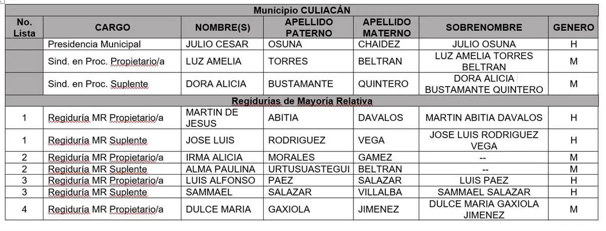 Candidato del partido verde PVEM a la alcaldía de Culiacán