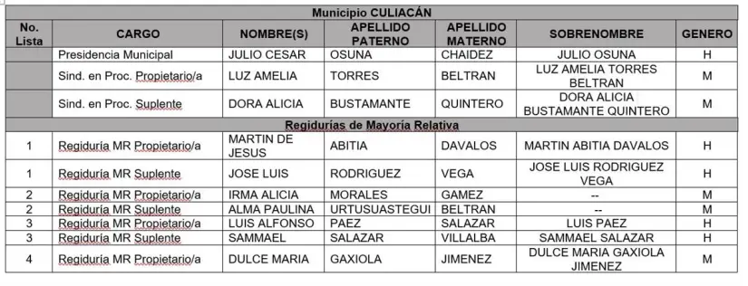 Candidato del partido verde PVEM a la alcaldía de Culiacán