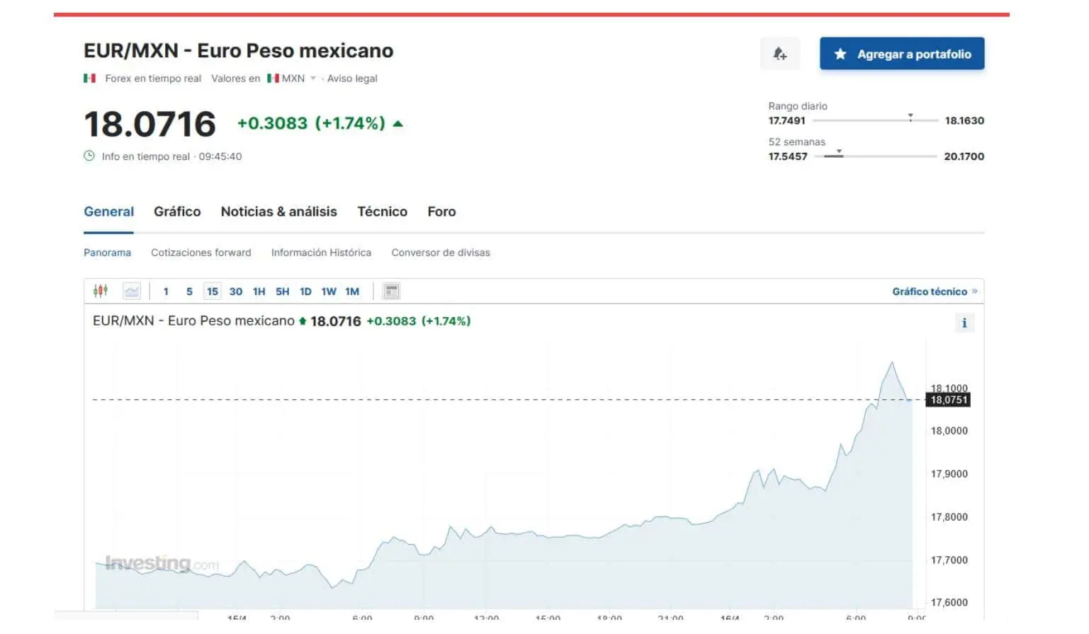 Precio del euro en Investing 16 de abril de 2024.