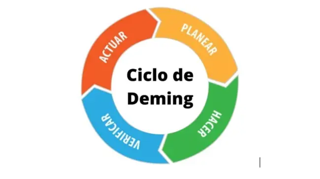 Filosofía Kaizen.