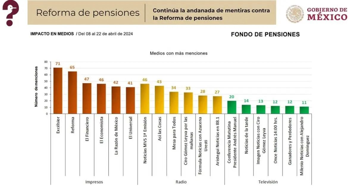 mentiras de medios sobre pensiones