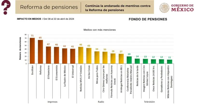 mentiras de medios sobre pensiones