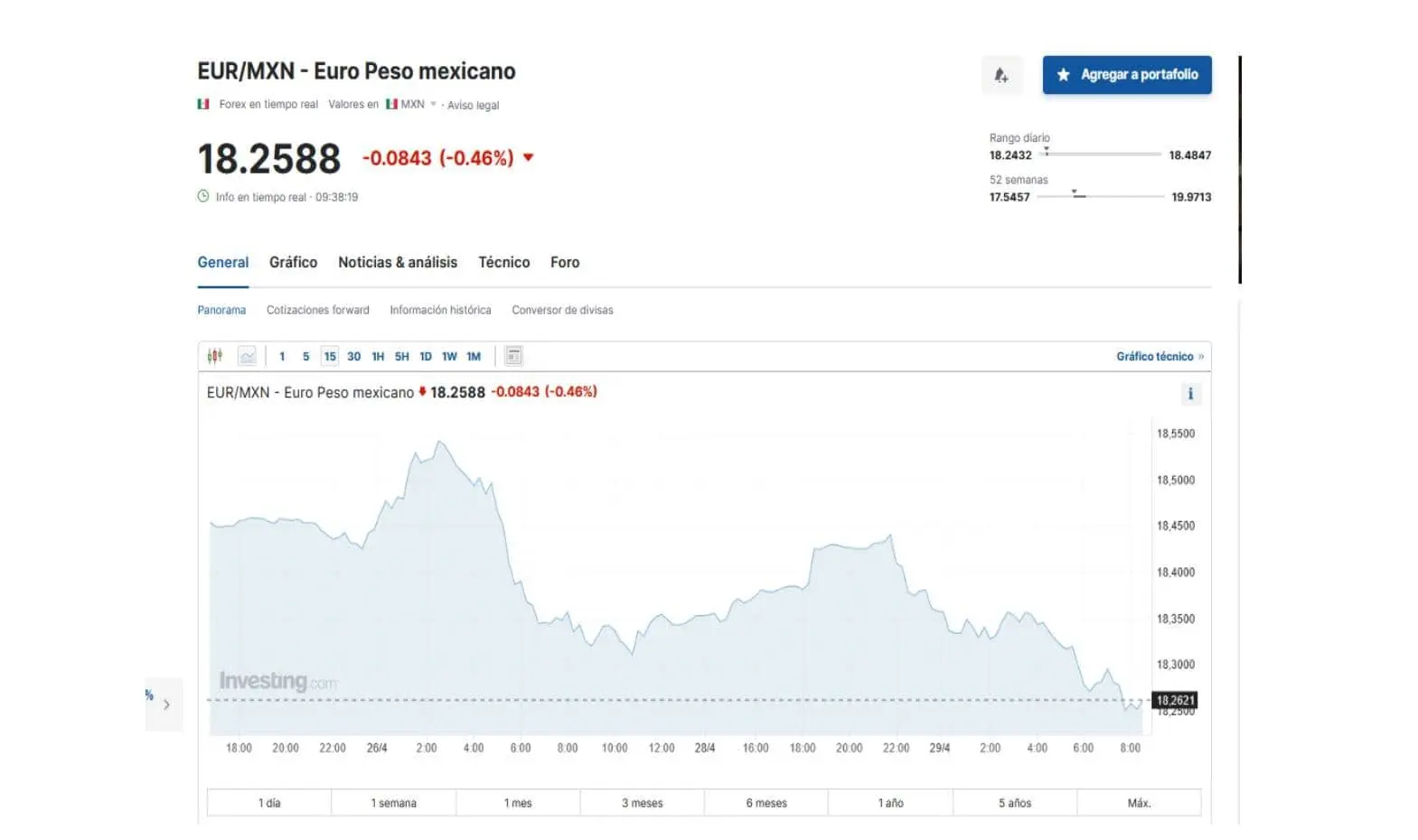 Precio del euro según Investing para este 9 de abril de 2024.