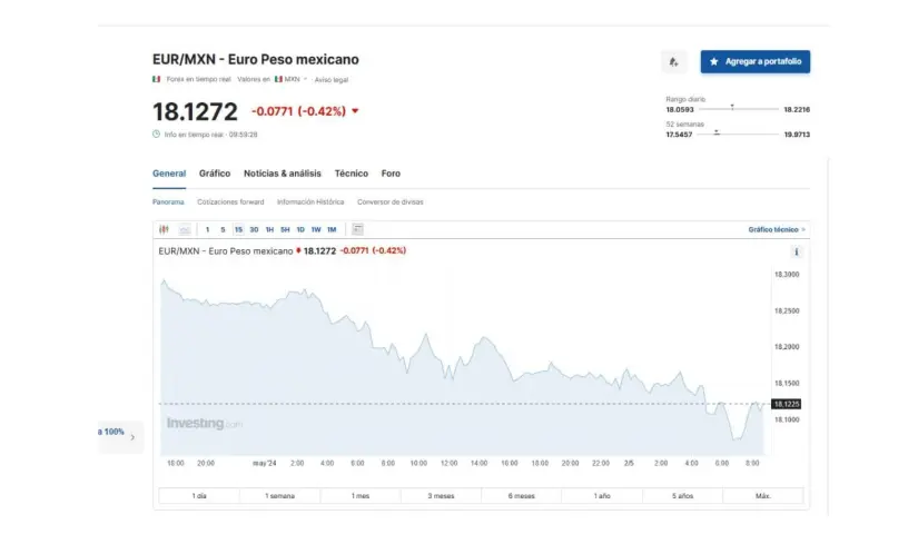 Precio del euro según Investing para este 2 de mayo de 2024.