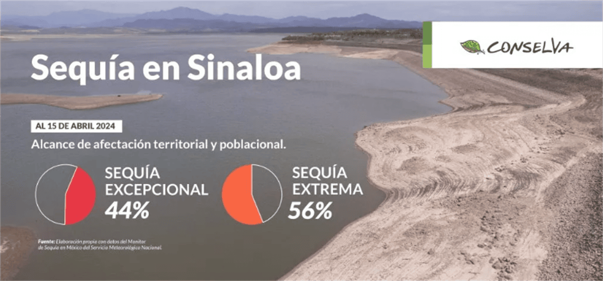 Condiciones de la Sequía en Sinaloa