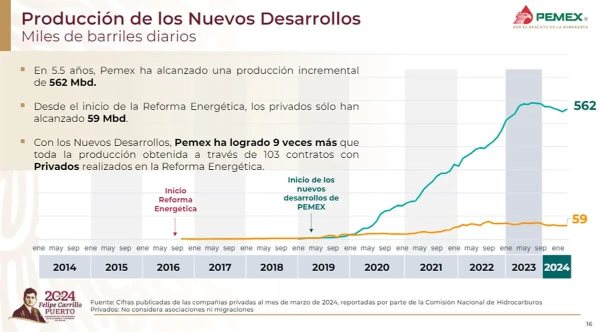 Pemex -construyen- dos- plantas -coquizadoras