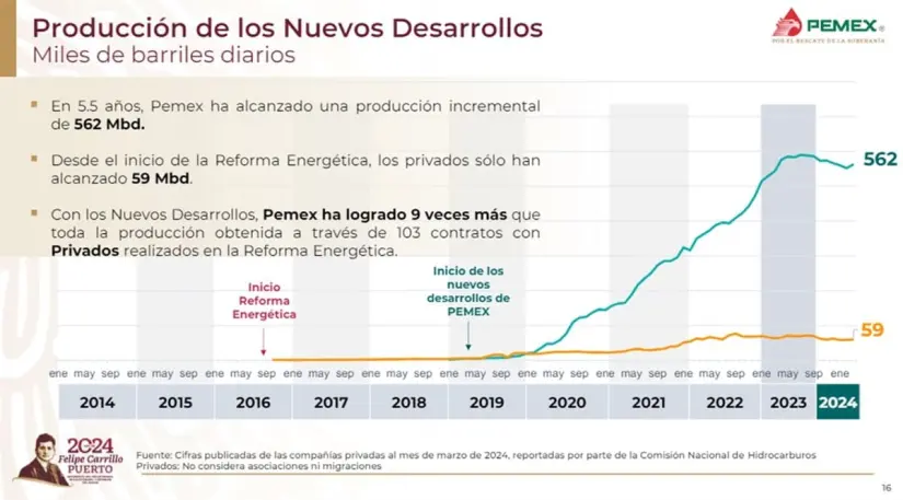 Pemex -construyen- dos- plantas -coquizadoras