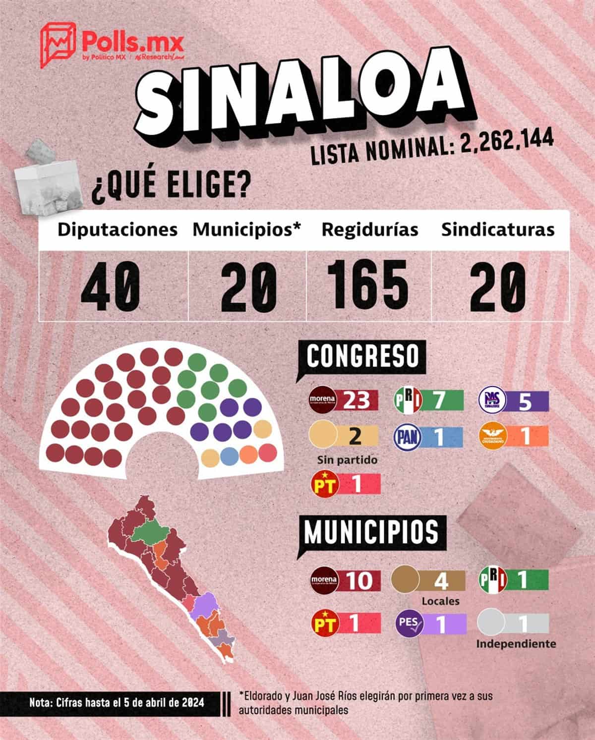 Eldorado y Juan José Ríos elegirán por primera vez Alcalde