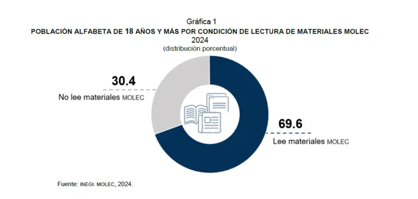 leer