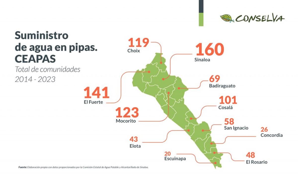 Total de comunidades con suministro de agua en pipas CEAPAS