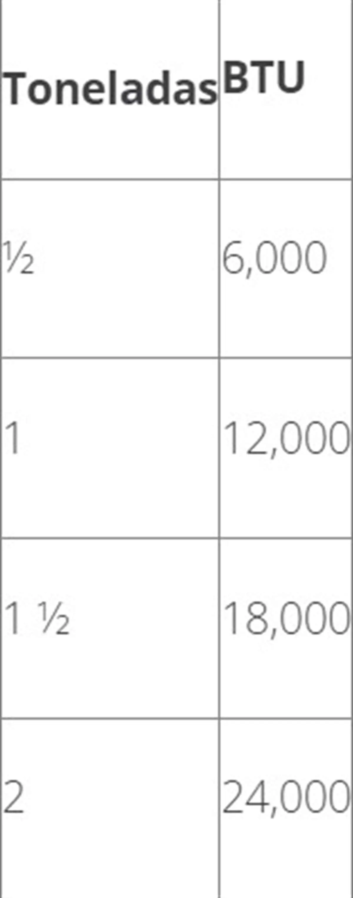 ¿Qué tipo de aire acondicionado te conviene más según el estado donde vives? Esto dice la Profeco