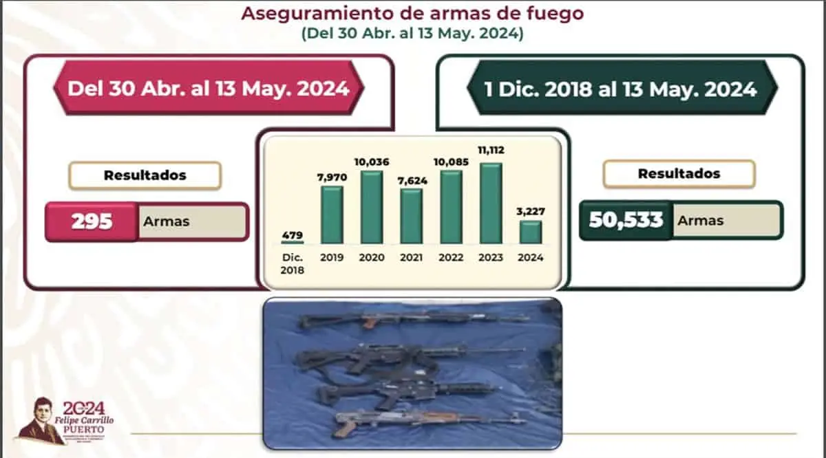 aseguramiento de armas