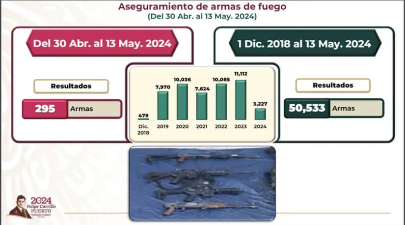 aseguramiento de armas imagen recuadro