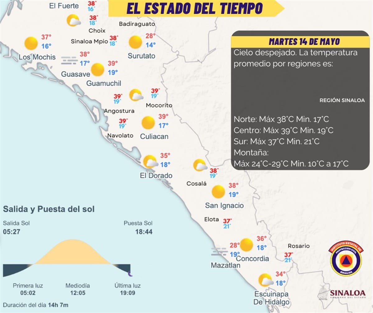 Temperaturas que se registrarán este martes 14 de mayo en Sinaloa.