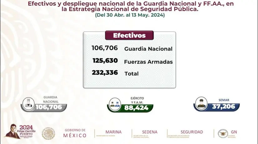 despliegue nacional de la Guardia Nacional imagen recuadro