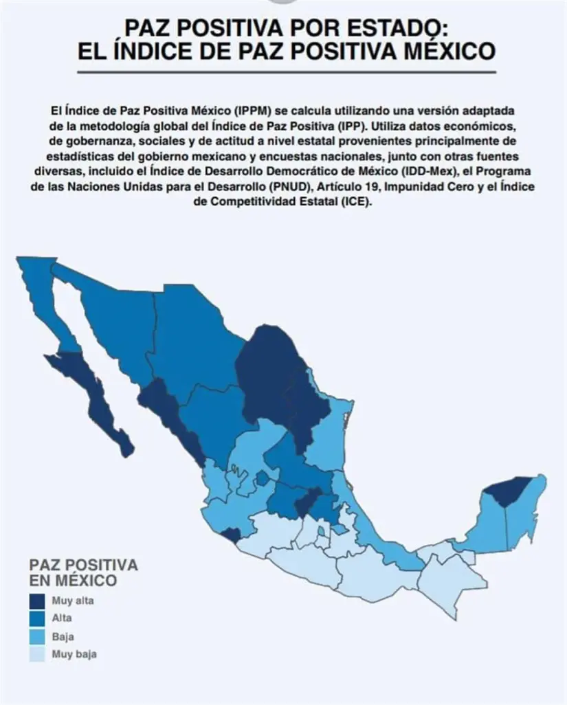 En las últimos años Sinaloa no había estado en primeros lugares de Paz Positiva