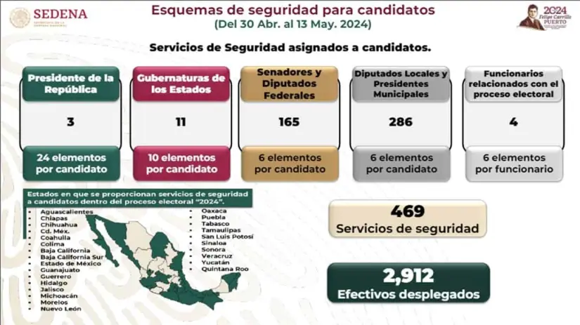 Esquema-seguridad-candidatos imagen recuadro