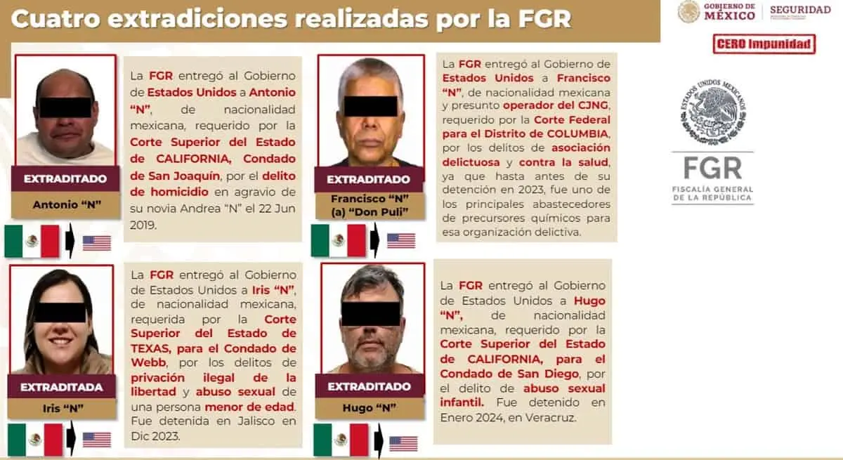 Extradiciones a Estados Unidos