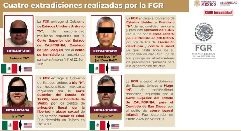 Extradiciones a Estados Unidos imagen recuadro
