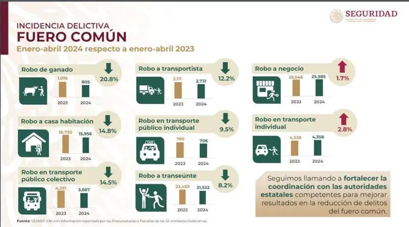 Incidencia delictiva imagen recuadro