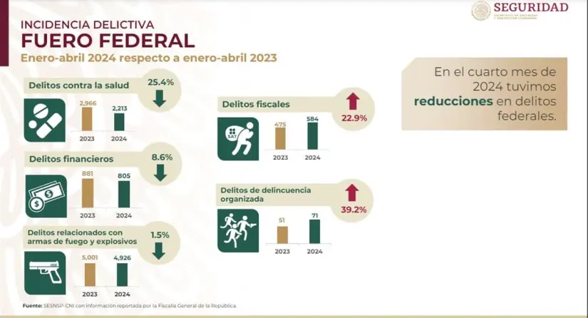 Incidencia Delictiva imagen recuadro