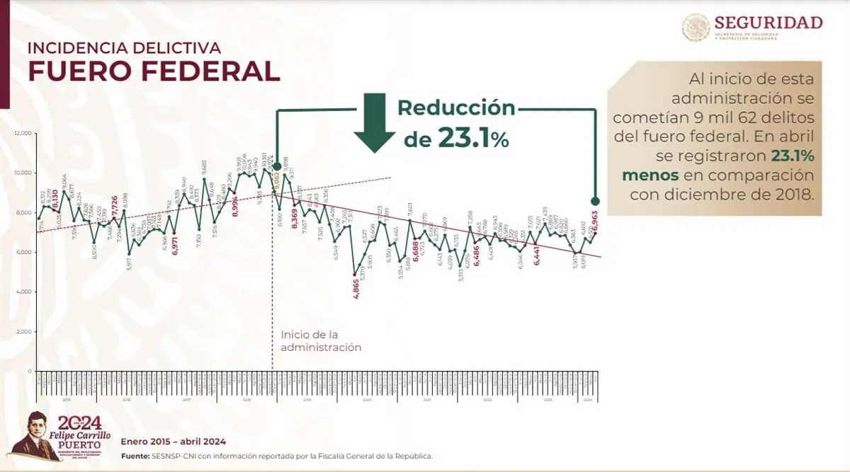 Incidencia -fuero-deral