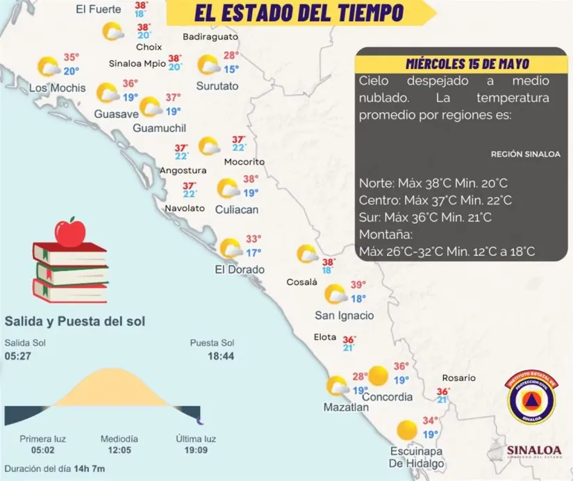 Clima por municipios de Sinaloa