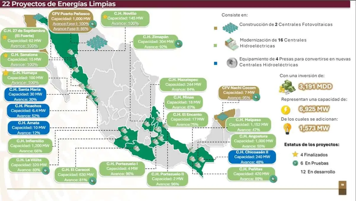 Energías limpias en México