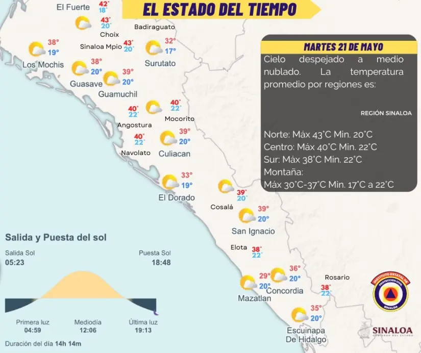 Clima por municipios