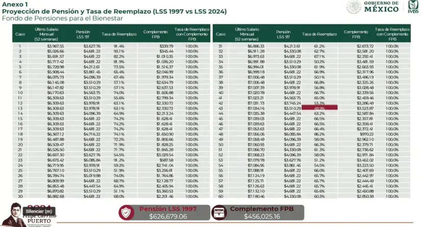 Fondo de pensiones