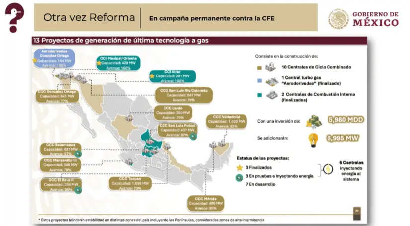 Inversiones CFE