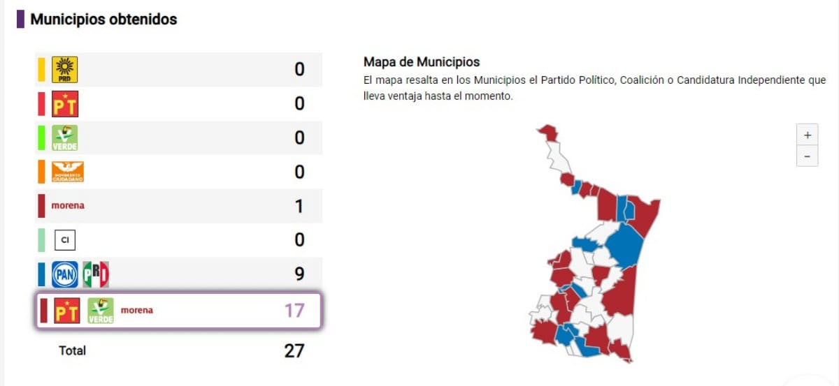 PREP Tamaulipas en vivo: elecciones 2024