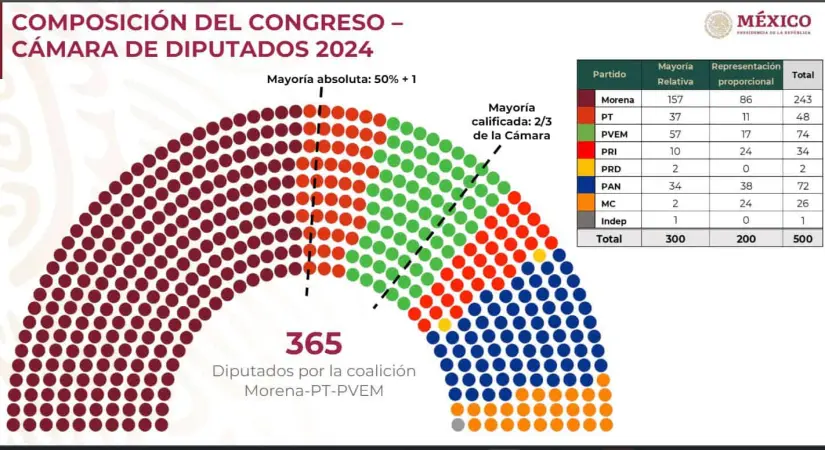 diputados-mexico