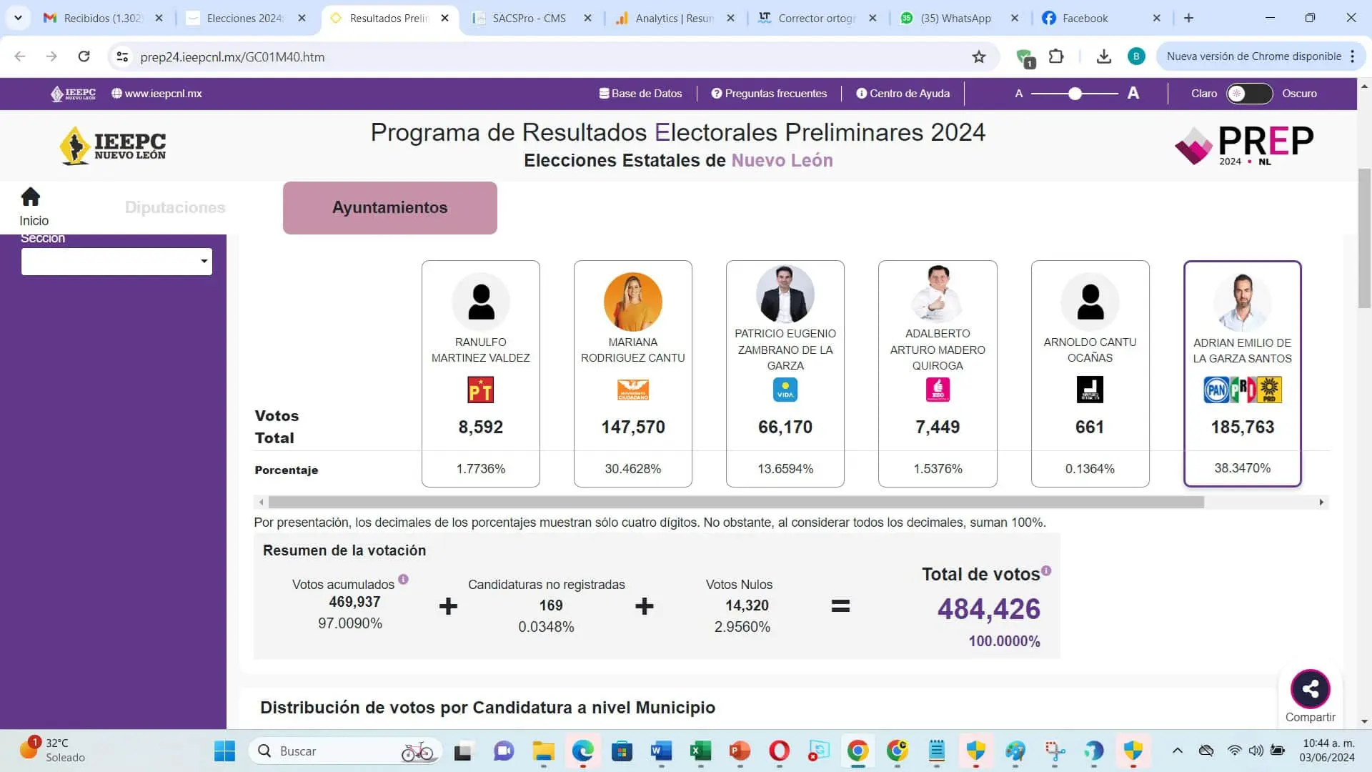 Resultados del PREP de Monterrey