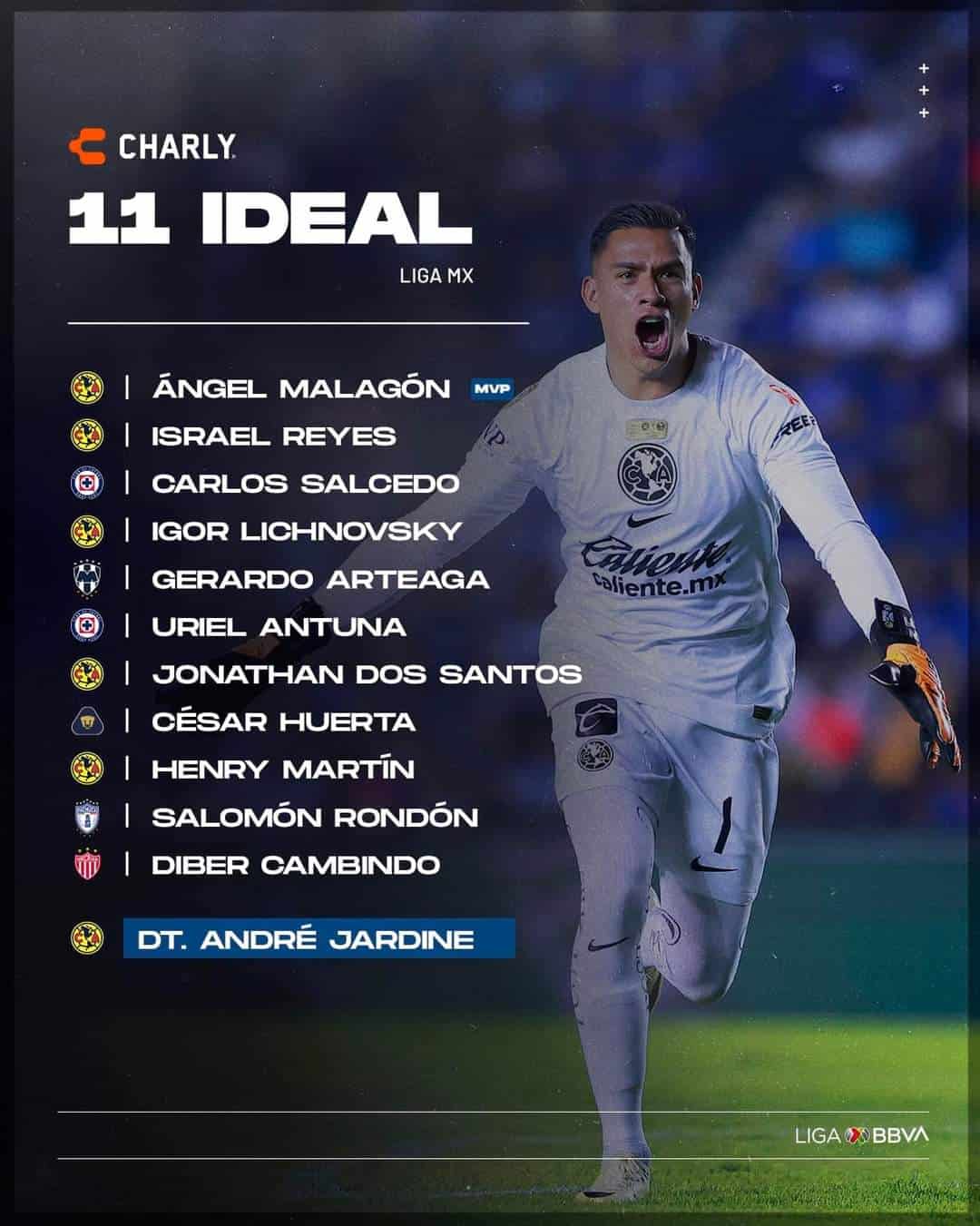 11 ideal del Clausura 2024 | Imagen: @LigaBBVAMX