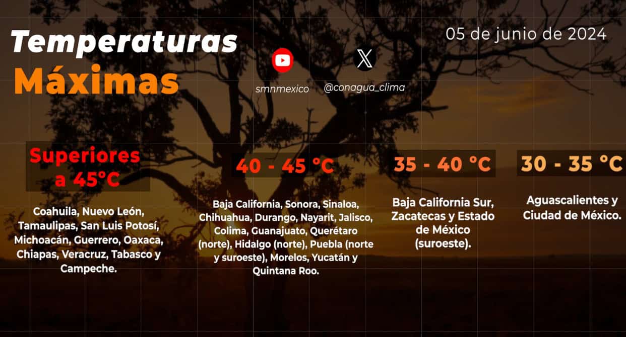 Temperaturas extremas en México 