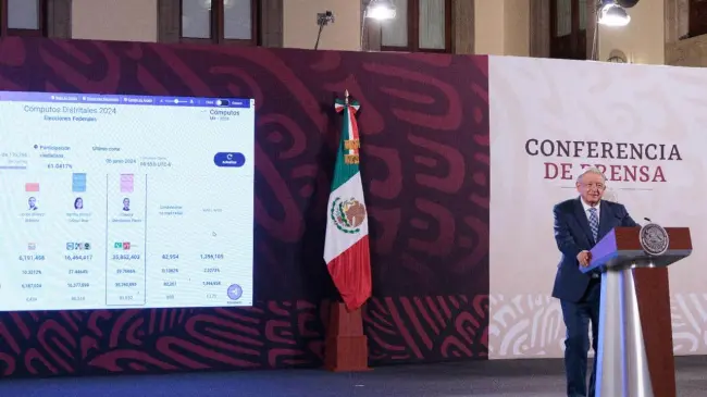AMLO resalta en la mañanera que Claudia Sheinbaum ya llegó a 35 millones de votos y pasará de ese número