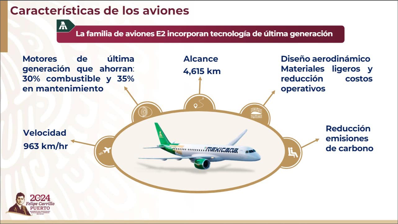 Aviones Mexicana de Aviación 