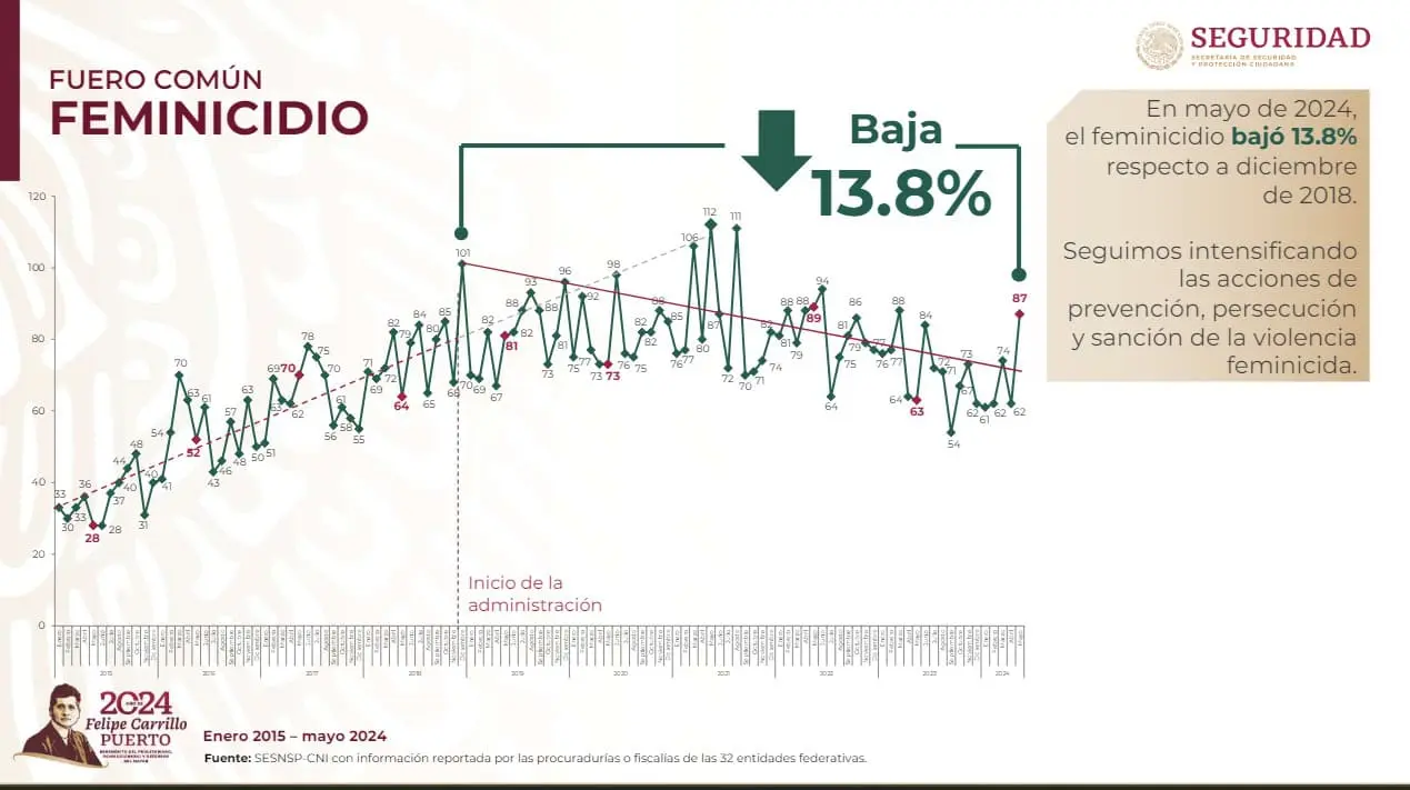 feminicidios-graficas-mexico