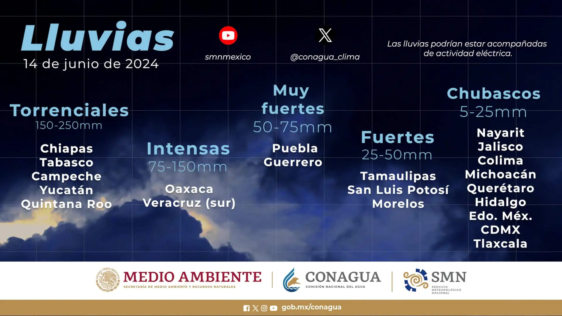 Estados donde se registrarán lluvias este 14 de junio