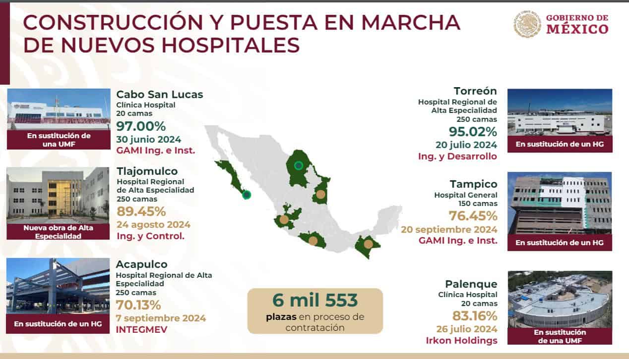 Nuevos hospitales