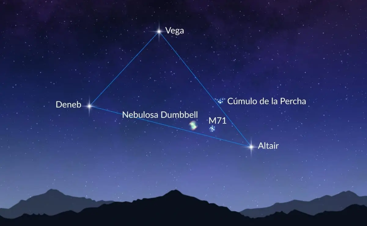 Triángulo de Verano 2024: ¿qué es y cuándo podrá observarse en México?