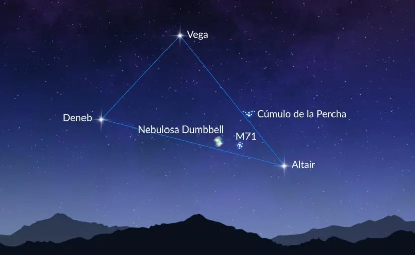 Triángulo de Verano 2024: ¿qué es y cuándo podrá observarse en México?